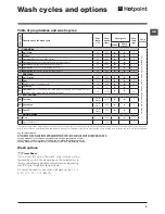 Предварительный просмотр 9 страницы Hotpoint WMPF 722 Instructions For Use Manual