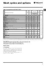 Предварительный просмотр 9 страницы Hotpoint WMPF 823 Instructions For Use Manual