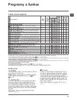 Предварительный просмотр 21 страницы Hotpoint WMSD 601 Instructions For Use Manual