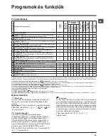 Предварительный просмотр 33 страницы Hotpoint WMSD 601 Instructions For Use Manual