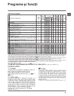 Предварительный просмотр 45 страницы Hotpoint WMSD 601 Instructions For Use Manual