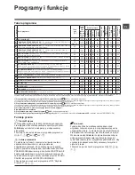 Предварительный просмотр 57 страницы Hotpoint WMSD 601 Instructions For Use Manual