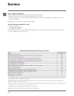 Предварительный просмотр 12 страницы Hotpoint WMSD 822 Instructions For Use Manual