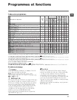 Предварительный просмотр 21 страницы Hotpoint WMSD 822 Instructions For Use Manual