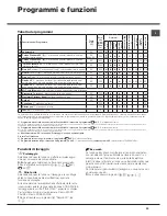 Предварительный просмотр 33 страницы Hotpoint WMSD 822 Instructions For Use Manual