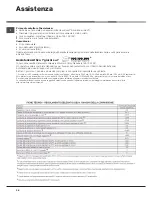 Предварительный просмотр 36 страницы Hotpoint WMSD 822 Instructions For Use Manual