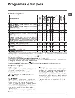 Предварительный просмотр 57 страницы Hotpoint WMSD 822 Instructions For Use Manual