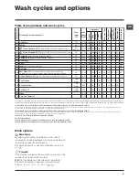 Предварительный просмотр 9 страницы Hotpoint WMSG 601 Instructions For Use Manual