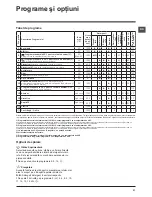 Предварительный просмотр 21 страницы Hotpoint WMSG 601 Instructions For Use Manual