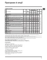 Предварительный просмотр 43 страницы Hotpoint WMSG 601 Instructions For Use Manual