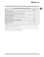 Предварительный просмотр 5 страницы Hotpoint WMSIG 9637 Instructions For Use Manual