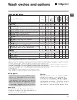 Предварительный просмотр 11 страницы Hotpoint WMSIG 9637 Instructions For Use Manual