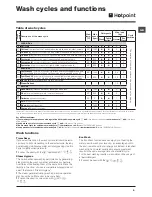 Preview for 9 page of Hotpoint WMUD 9427 Instructions For Use Manual