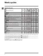 Предварительный просмотр 8 страницы Hotpoint WMYL 6151 Instructions For Use Manual