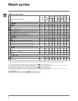 Предварительный просмотр 8 страницы Hotpoint WMYL 8552 Instructions For Use Manual