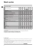 Предварительный просмотр 8 страницы Hotpoint WTL 500 Instructions For Use Manual