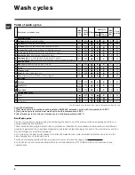 Предварительный просмотр 8 страницы Hotpoint WTL500P Instructions For Use Manual