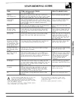 Preview for 15 page of Hotpoint WW3440S Use And Care Manual