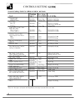 Предварительный просмотр 6 страницы Hotpoint WW3500R Use And Care Manual