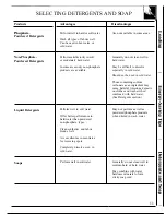 Предварительный просмотр 11 страницы Hotpoint WW3500R Use And Care Manual