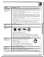 Предварительный просмотр 21 страницы Hotpoint WW3500R Use And Care Manual