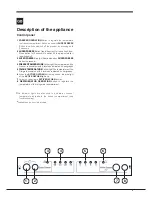 Предварительный просмотр 3 страницы Hotpoint XAL95 Series Operating Instructions Manual