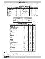 Preview for 20 page of Hotpoint XC 902 GH DC Instructions For Use And Installation