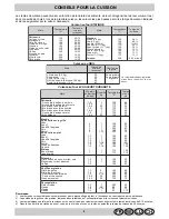 Preview for 31 page of Hotpoint XC 902 GH DC Instructions For Use And Installation