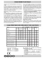 Preview for 34 page of Hotpoint XC 902 GH DC Instructions For Use And Installation