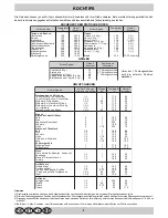 Preview for 42 page of Hotpoint XC 902 GH DC Instructions For Use And Installation