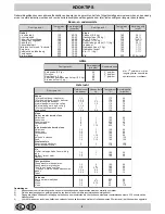 Preview for 54 page of Hotpoint XC 902 GH DC Instructions For Use And Installation