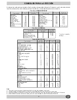 Preview for 66 page of Hotpoint XC 902 GH DC Instructions For Use And Installation