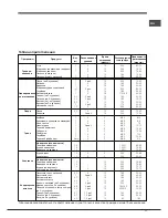 Preview for 17 page of Hotpointt Ariston 7OFK 637J X RU/HA Operating Instructions Manual