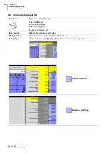 Preview for 52 page of hotset hotcontrol cDT+ Start-Up, Service And Operation Manual