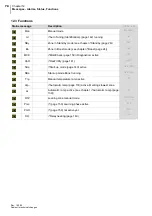 Preview for 78 page of hotset hotcontrol cDT+ Start-Up, Service And Operation Manual