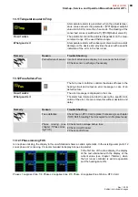 Preview for 85 page of hotset hotcontrol cDT+ Start-Up, Service And Operation Manual