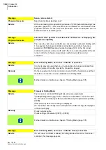 Preview for 136 page of hotset hotcontrol cDT+ Start-Up, Service And Operation Manual