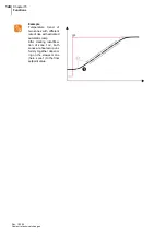 Preview for 142 page of hotset hotcontrol cDT+ Start-Up, Service And Operation Manual