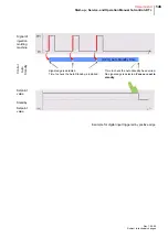 Preview for 147 page of hotset hotcontrol cDT+ Start-Up, Service And Operation Manual