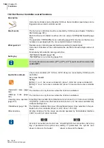 Preview for 148 page of hotset hotcontrol cDT+ Start-Up, Service And Operation Manual