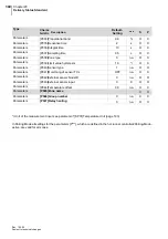 Preview for 194 page of hotset hotcontrol cDT+ Start-Up, Service And Operation Manual