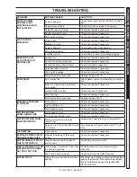 Preview for 11 page of Hotsy 1.106-107.0 Operator'S Manual