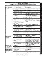 Предварительный просмотр 15 страницы Hotsy 1.107-377.0 Operator'S Manual