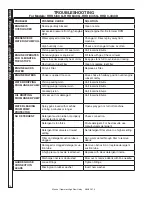 Предварительный просмотр 16 страницы Hotsy 1.107-377.0 Operator'S Manual