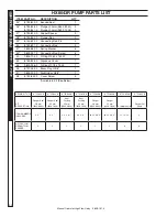 Предварительный просмотр 32 страницы Hotsy 1.107-377.0 Operator'S Manual