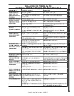 Предварительный просмотр 47 страницы Hotsy 1.107-377.0 Operator'S Manual