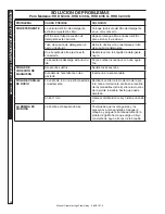 Предварительный просмотр 48 страницы Hotsy 1.107-377.0 Operator'S Manual