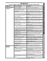 Предварительный просмотр 79 страницы Hotsy 1.107-377.0 Operator'S Manual