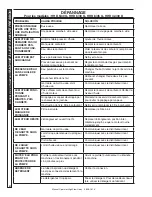 Предварительный просмотр 80 страницы Hotsy 1.107-377.0 Operator'S Manual