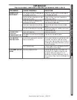 Предварительный просмотр 81 страницы Hotsy 1.107-377.0 Operator'S Manual